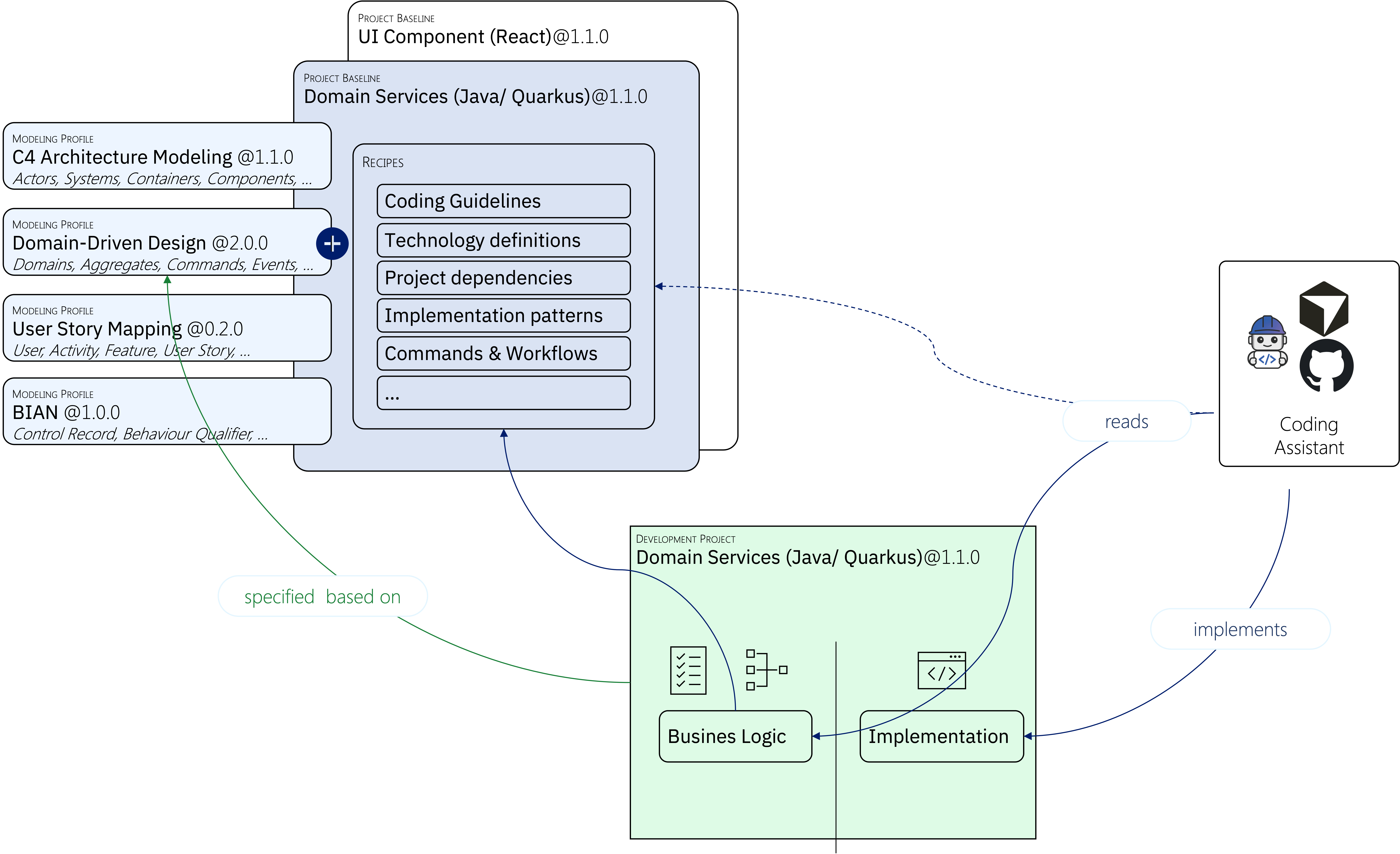 Illustration how workbench works